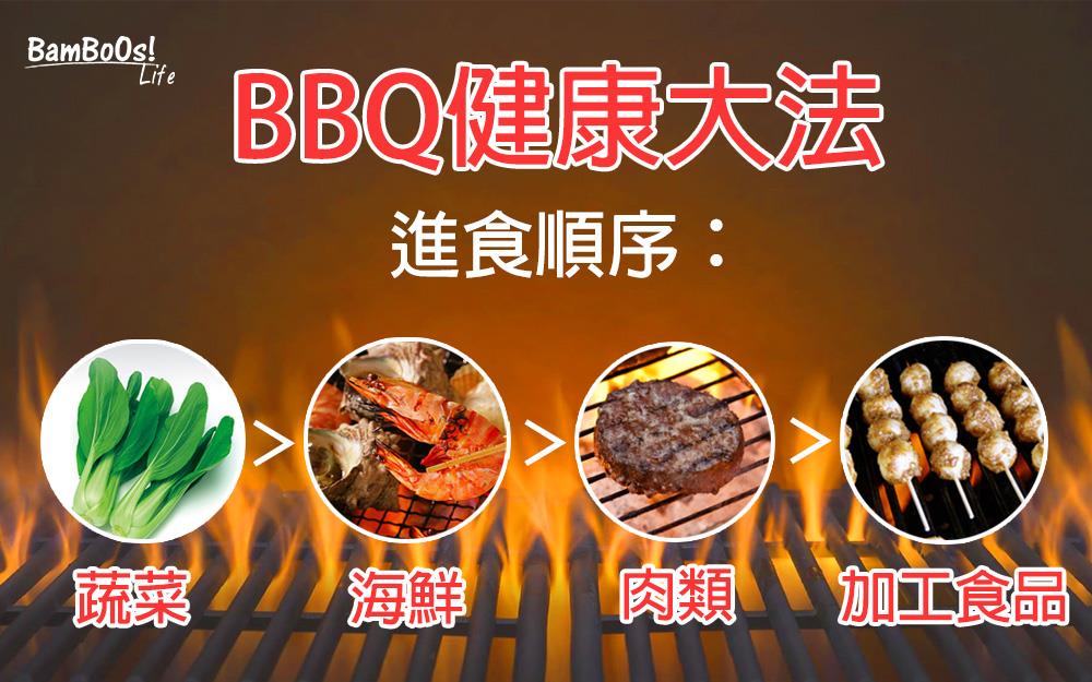 「燒雞翼」我鍾意食 BBQ唔一定會「肥」